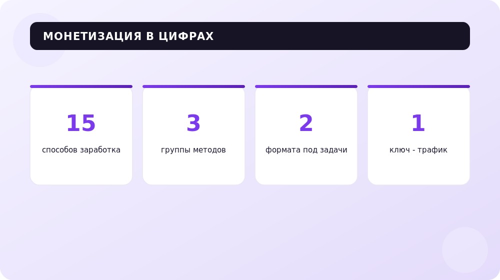 Способы заработка на сайте в цифрах: от рекламы до партнёрок.