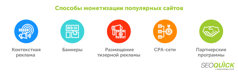 Способы монетизации сайтов