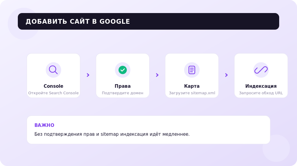 Как добавить сайт в Google через Search Console за 4 шага.