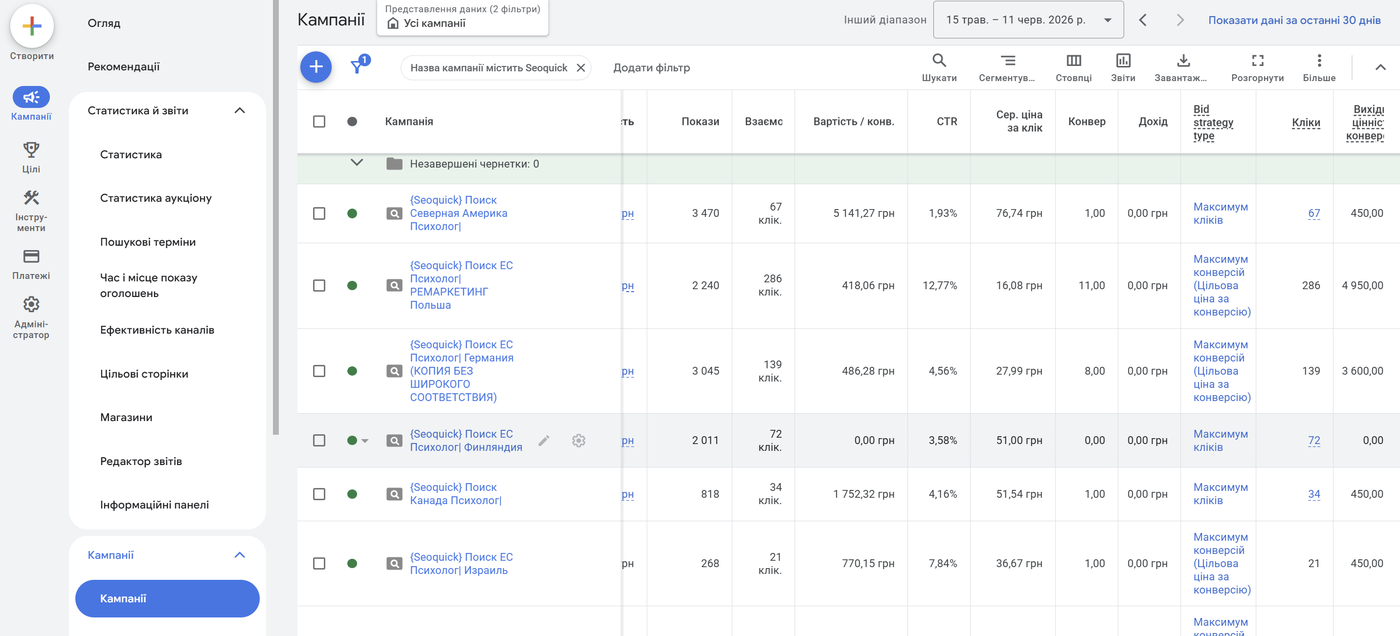 Список поисковых кампаний Google Ads агентства SEOquick: CTR до 12,77%, цена клика от 16 грн