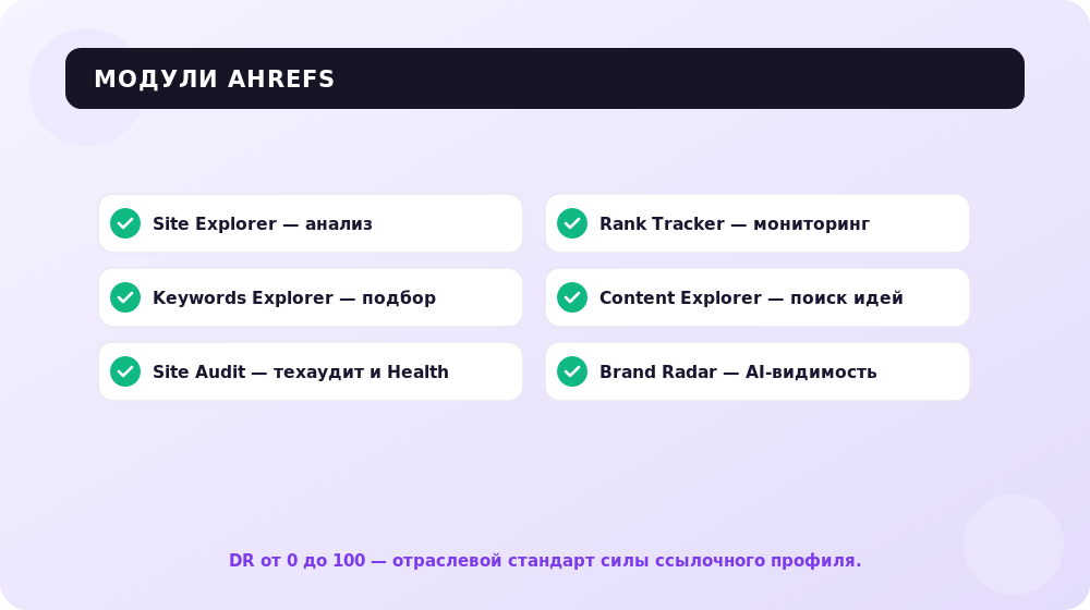 Пять рабочих модулей Ahrefs, ради которых платят за подписку.