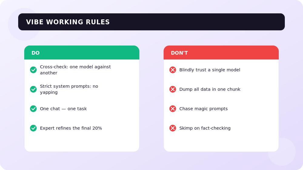 Vibe Working rules: how to manage AI, not operate it.