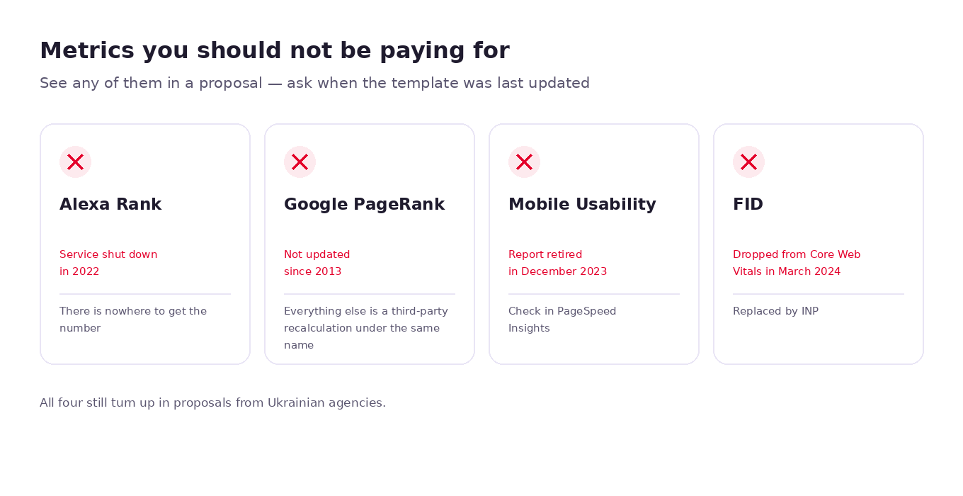 Four marker metrics of an outdated audit: Alexa Rank, Google PageRank, Mobile Usability and FID — and what replaced them