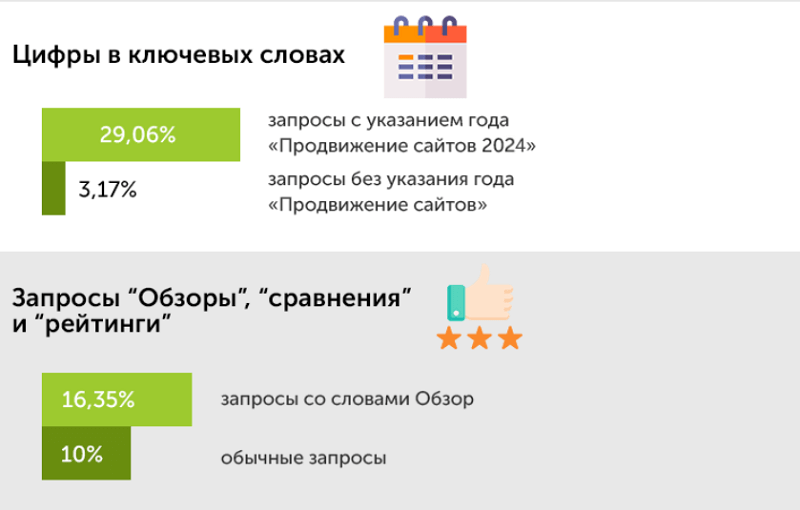 Проверка контента через Get Source Code of Webpage