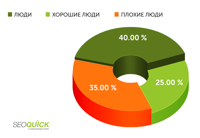 преимущества