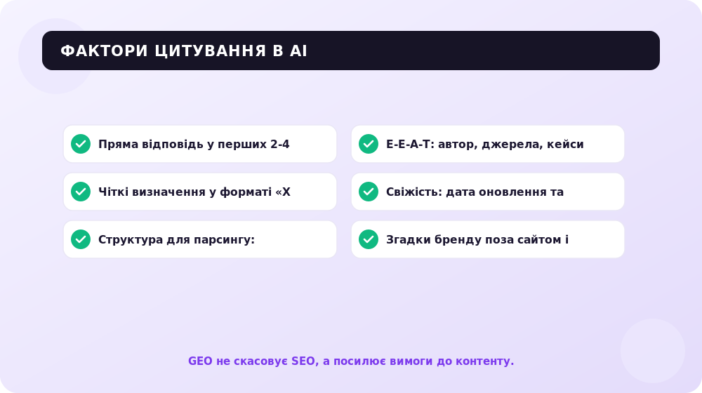 Фактори GEO: як потрапити в цитати ChatGPT, Gemini та Perplexity.