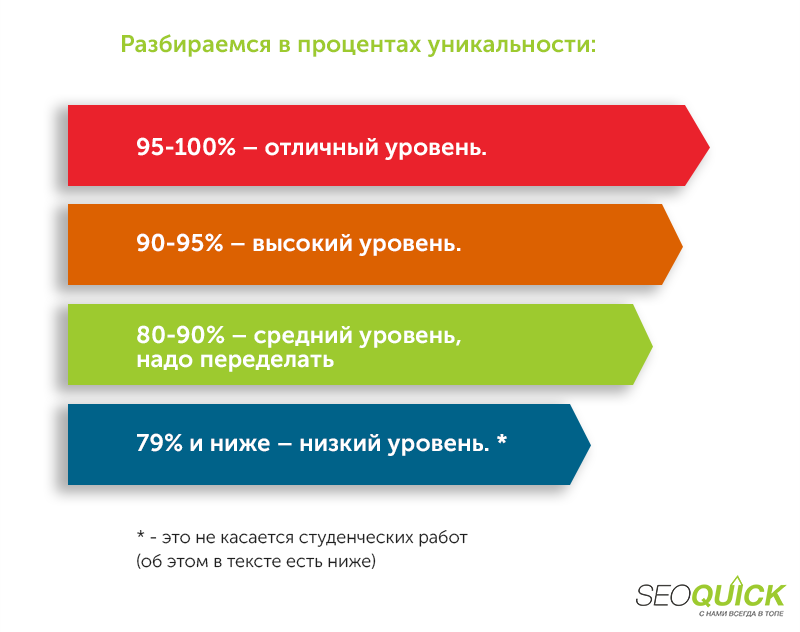 procenty-unikalnosti.png