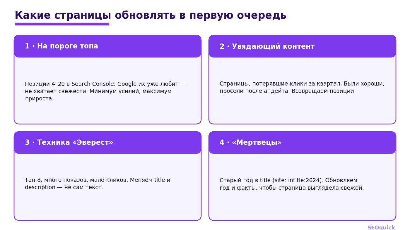 Четыре типа страниц для обновления: на пороге топа, увядающий контент, техника Эверест и мертвецы