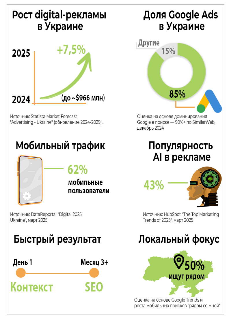 rost-digital-reklamy-v-ukraine.png