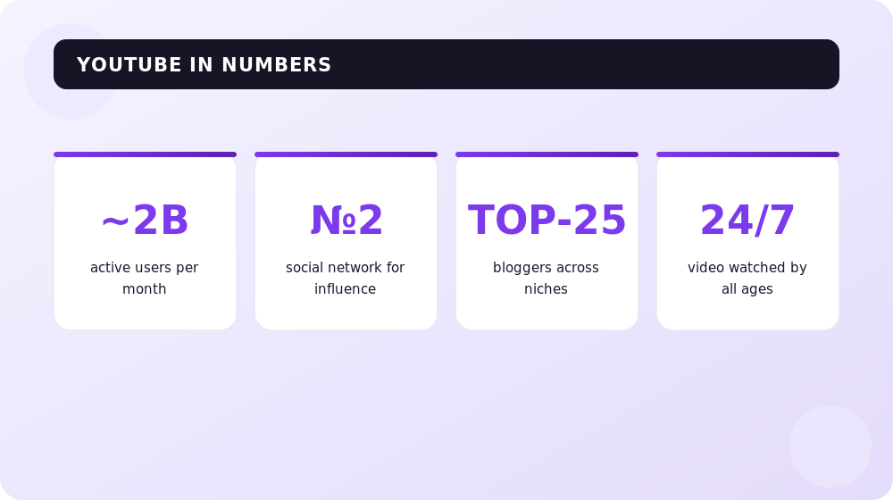 Why YouTube is the №1 platform for a video blog and business.