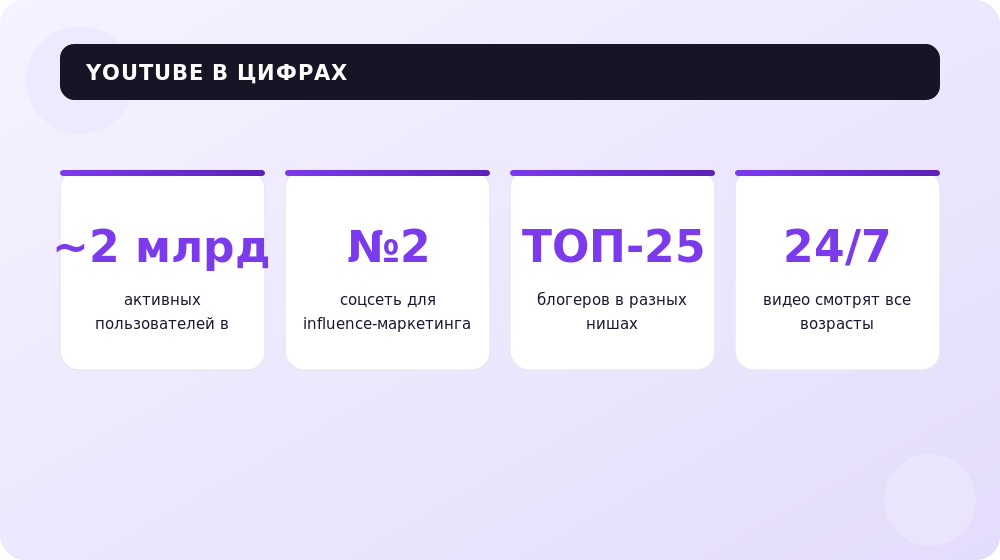 Почему YouTube — площадка №1 для видеоблога и бизнеса.