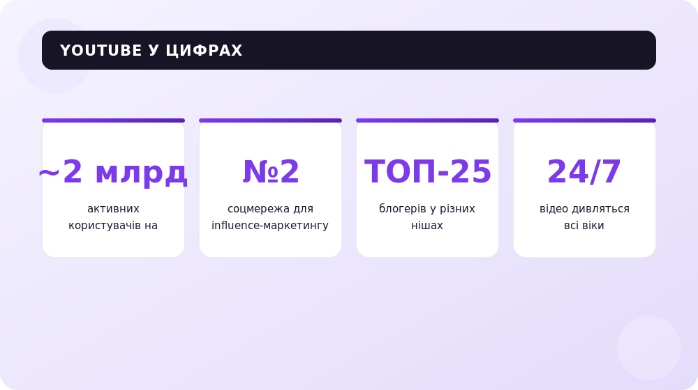 Чому YouTube — майданчик №1 для відеоблогу та бізнесу.