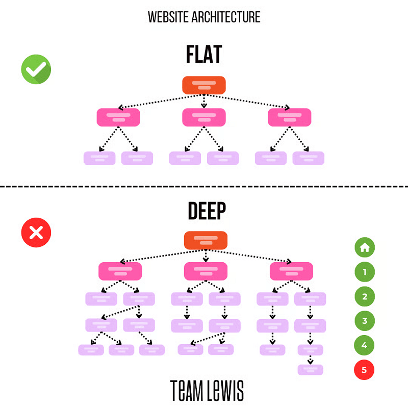 flat-i-deep-struktury.png