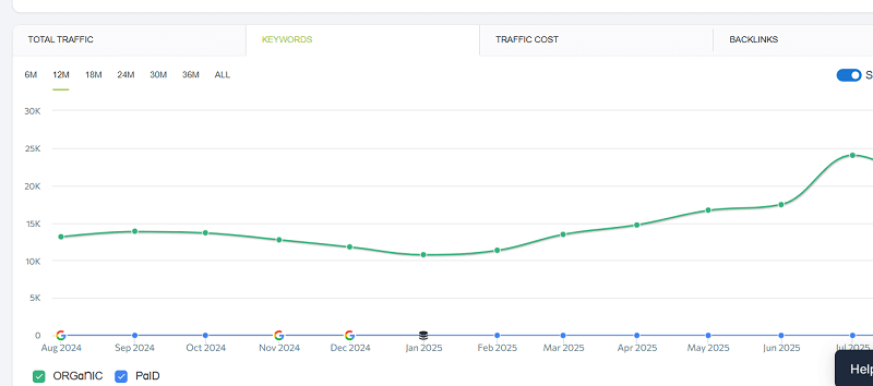 grafik-trafika.png