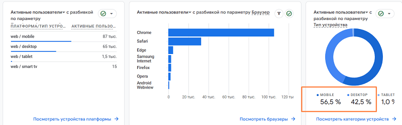 paritet-mezhdu-mobilkoy-i-desktopom.png