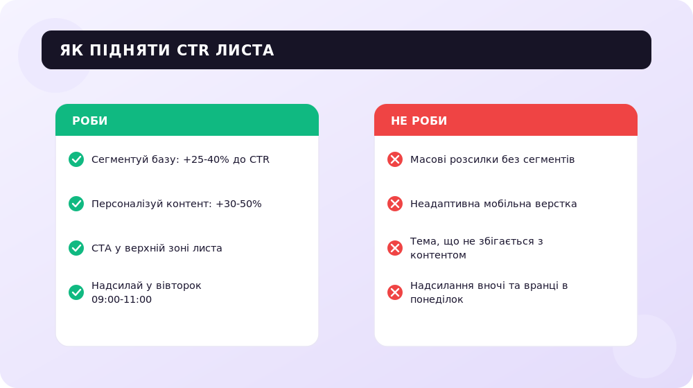 Що підвищує клікабельність листа, а що її вбиває.