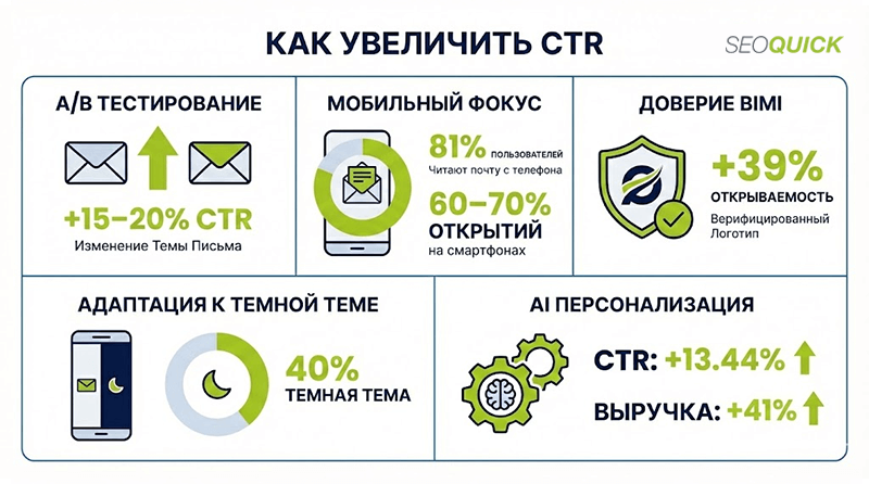 Совет: