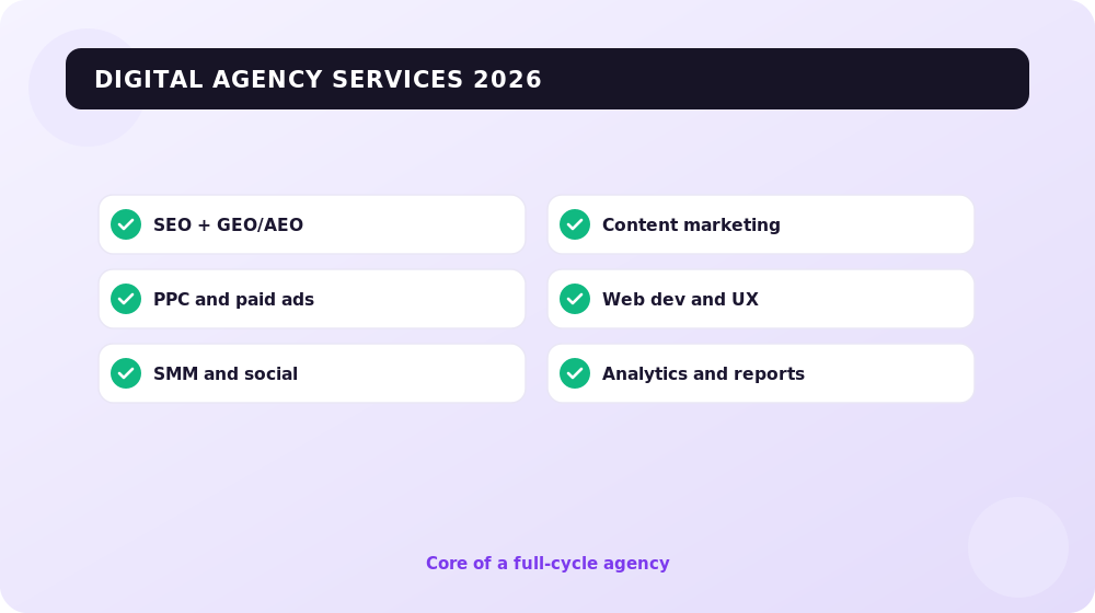 Digital agency services: SEO, PPC, SMM, content, web development, analytics