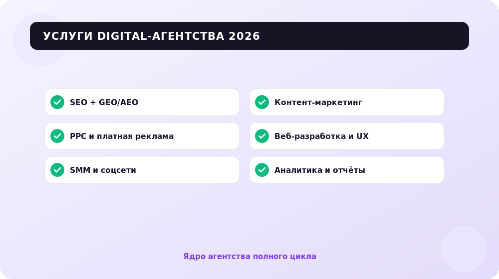 Услуги digital-агентства: SEO, PPC, SMM, контент, веб-разработка, аналитика