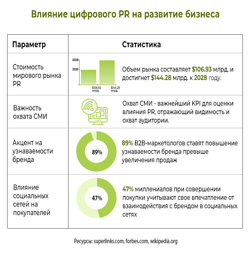 vliyanie-cifrovogo-pr-na-razvitie-biznesa.png