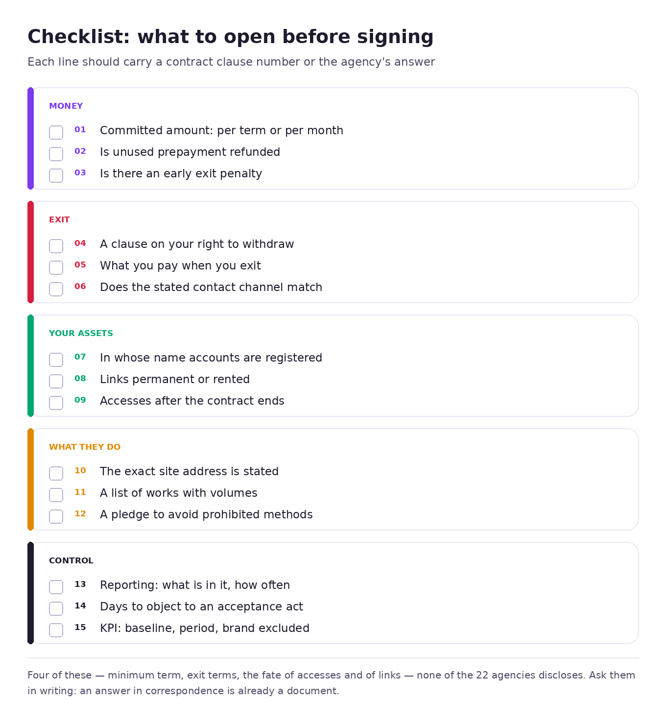 A 15-point checklist for reviewing a contract with an SEO agency before signing