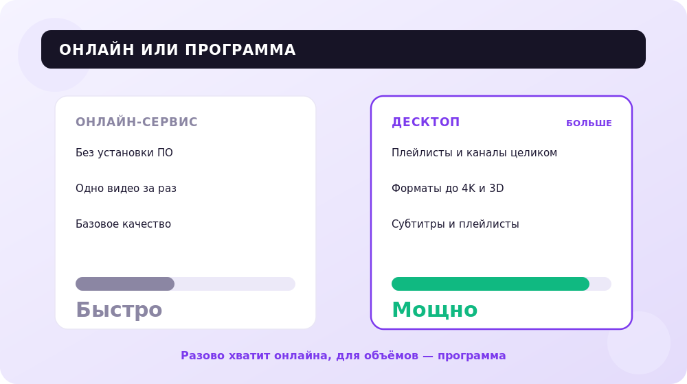 Онлайн-сервисы против десктопных приложений для скачивания.