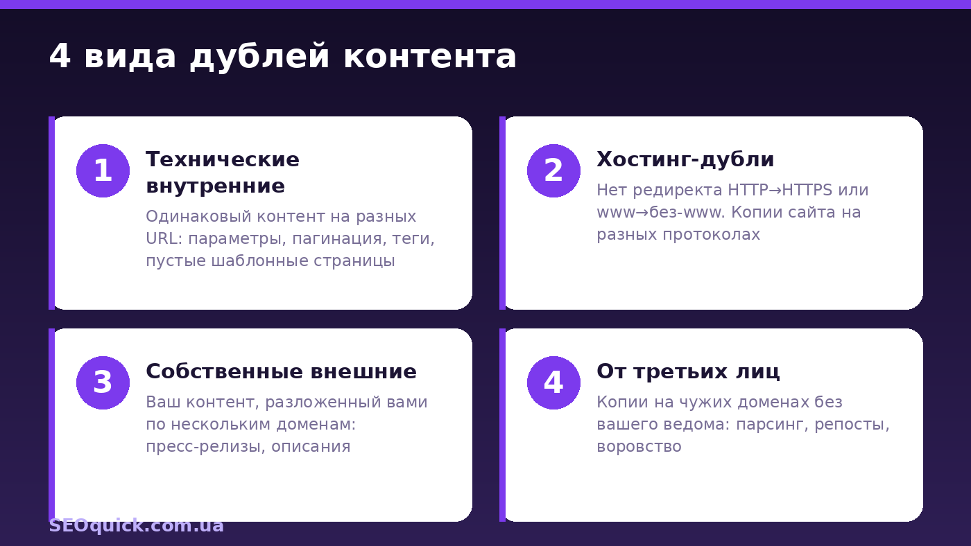 Четыре вида дублей контента: технические внутренние, хостинг-дубли, собственные внешние и дубли от третьих лиц