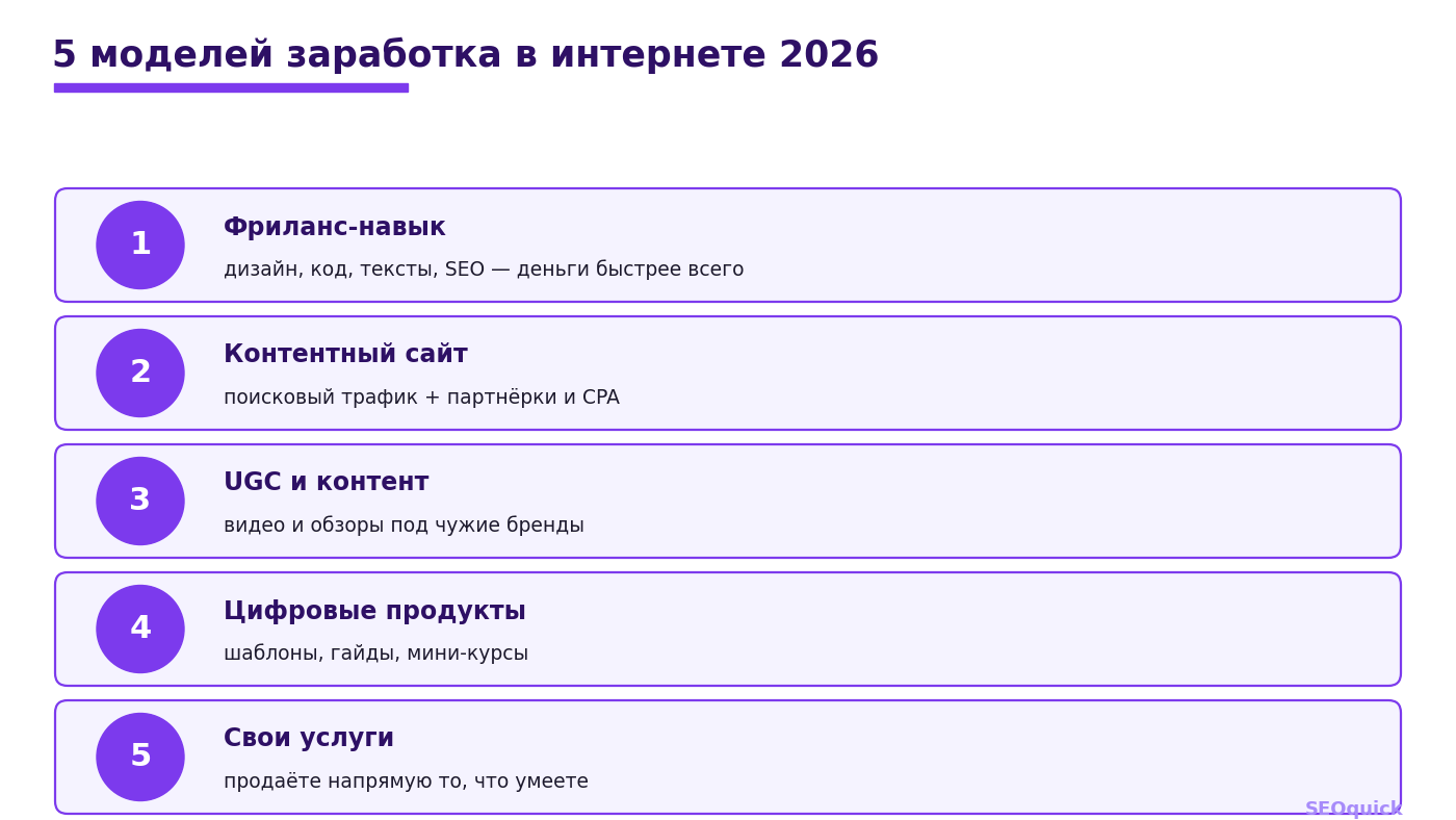 Пять моделей заработка в интернете в 2026: фриланс, контентный сайт с партнёрками, UGC и создание контента, цифровые продукты, свои услуги