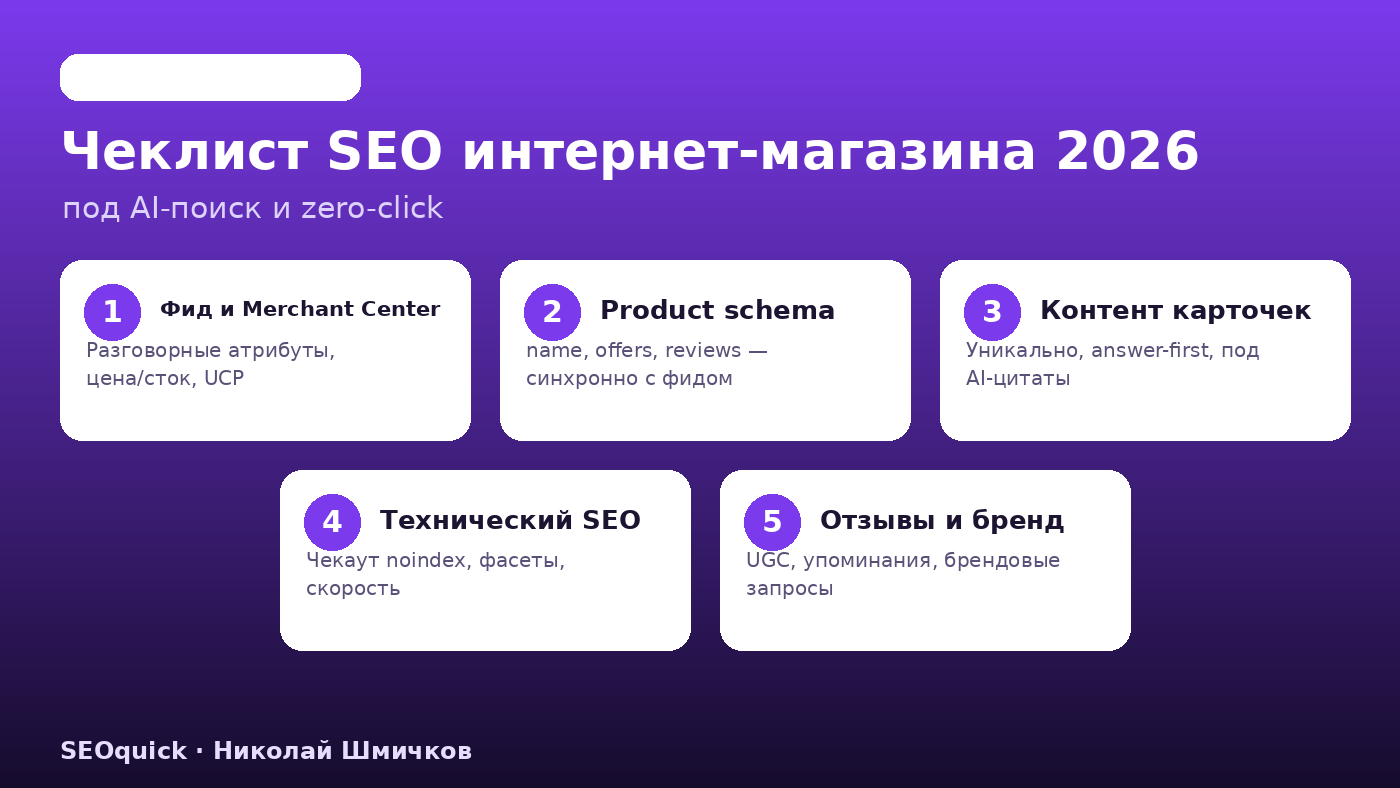 Чеклист SEO интернет-магазина 2026: пять блоков — фид и Merchant Center, product schema, контент карточек, технический SEO чекаута, отзывы и бренд