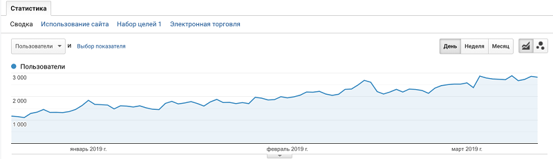 rost_trafika.png
