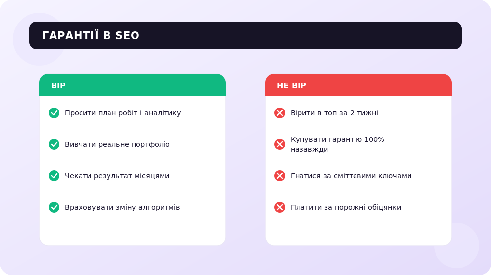 Яким гарантіям у SEO вірити, а які обіцянки видають недобросовісного підрядника.