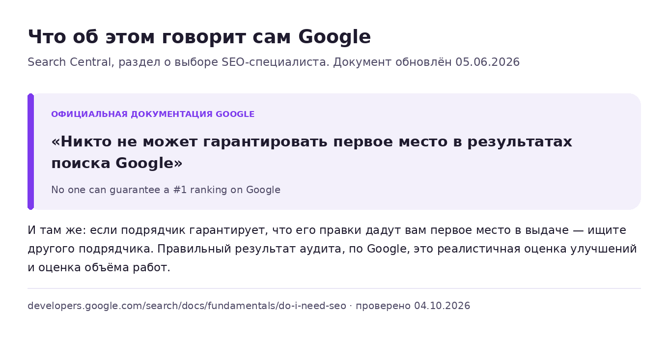 Цитата из официальной документации Google Search Central: никто не может гарантировать первое место в результатах поиска Google