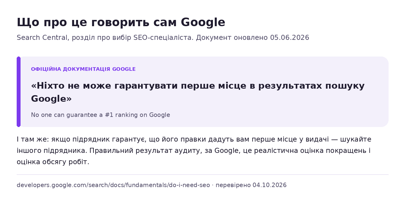 Цитата з офіційної документації Google Search Central: ніхто не може гарантувати перше місце в результатах пошуку Google