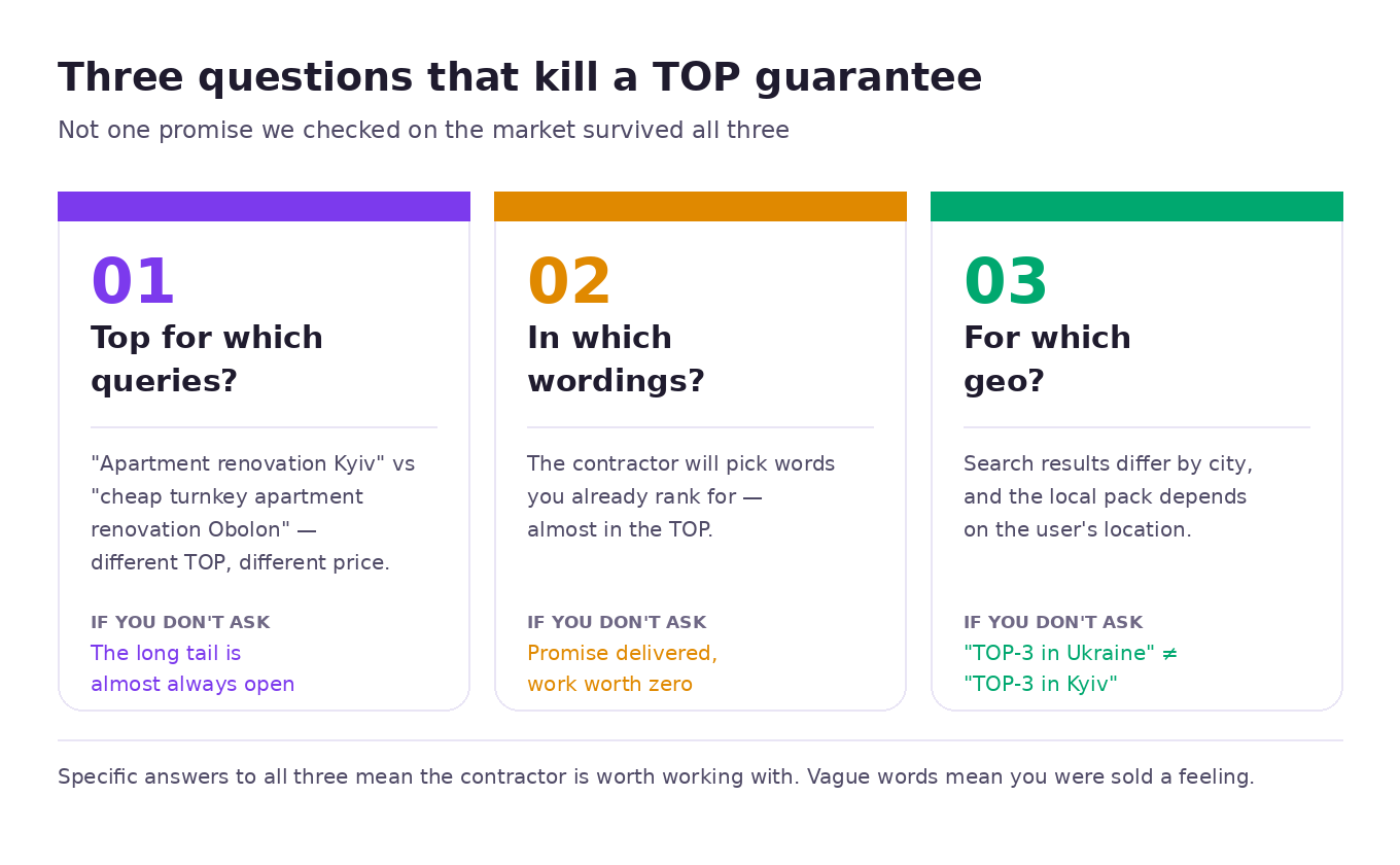 Three questions for any promise of top rankings: top for which queries, in which wordings and in which location