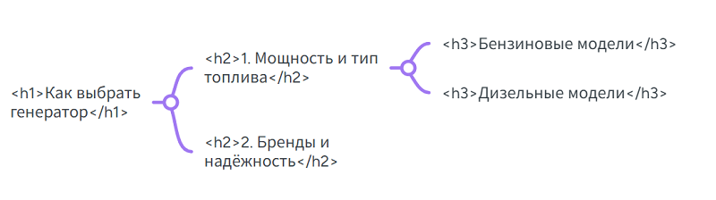 вставить как готовое решение