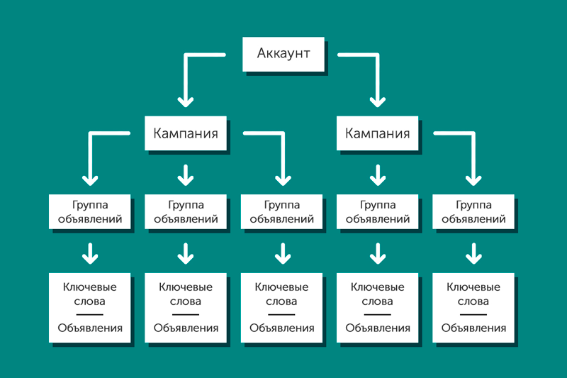 optimizaciya-grupp-obyavleniy.png