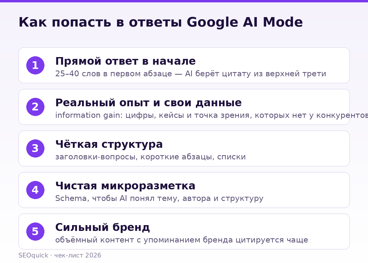 Чек-лист попадания в ответы Google AI Mode: прямой ответ, авторский опыт, структура, разметка, бренд
