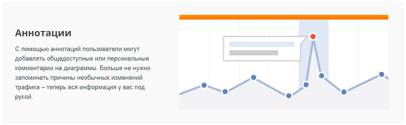 annotacii-ot-google-analytics.png