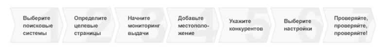 shema-raboty-s-programmoy.png