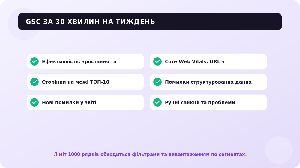 Регулярний аудит Search Console за 30 хвилин на тиждень.