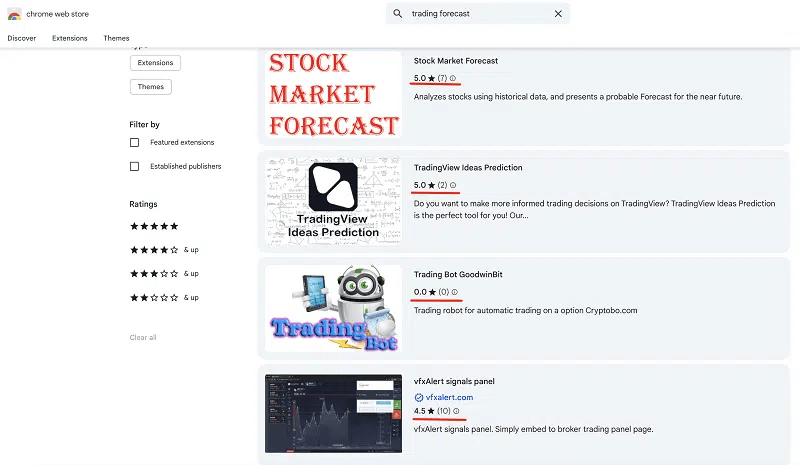 rasshireniya-v-chrome-store-po-zaprosu-prognoz-torgovli.png