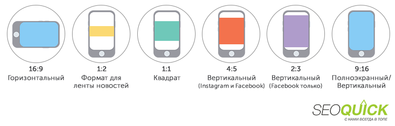 Основные требования к изображениям и видео для рекламы в Instagram