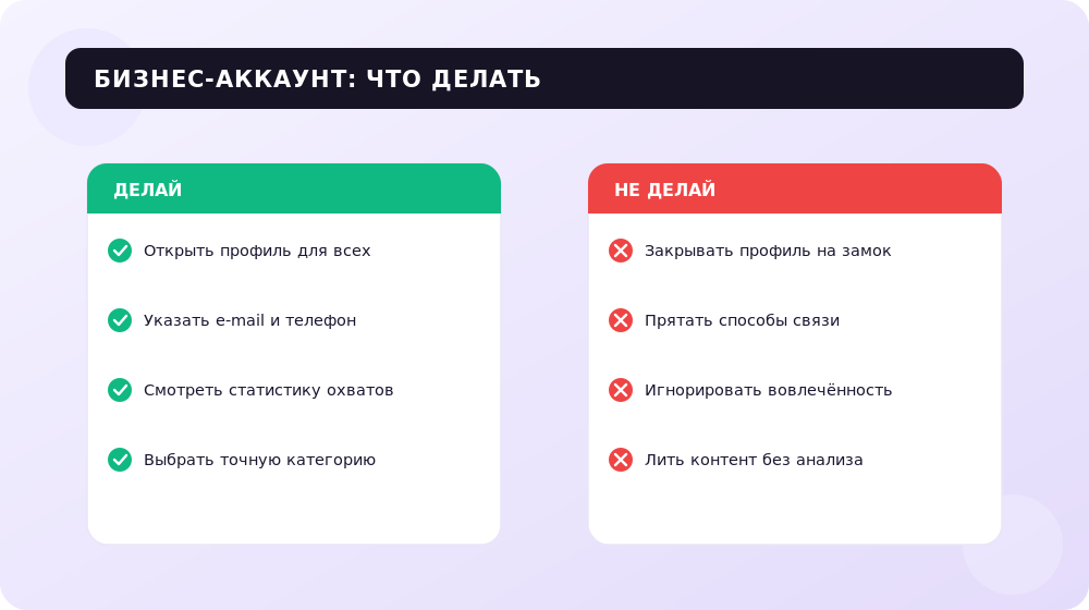 Чек-лист правильного ведения бизнес-аккаунта в Instagram.