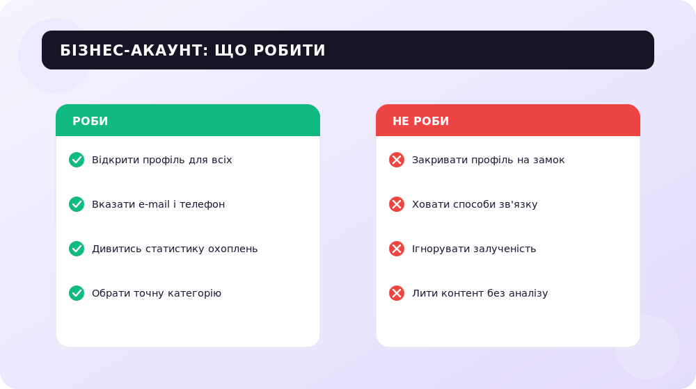 Чек-лист правильного ведення бізнес-акаунта в Instagram.