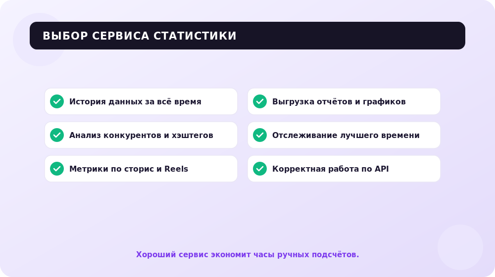 Чек-лист выбора сервиса аналитики для Instagram.