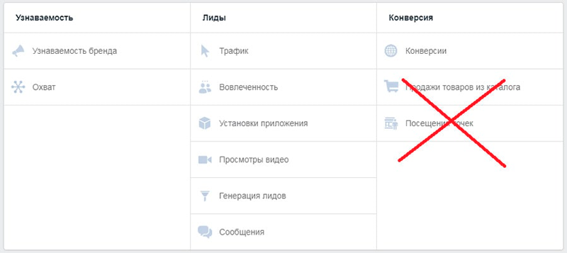 Выбор цели рекламной кампании
