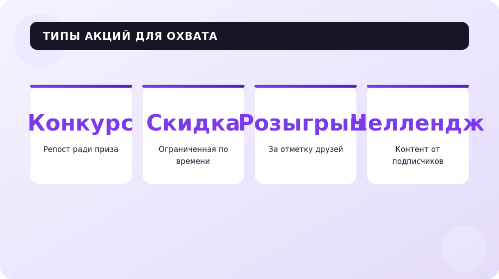 7 основных типов акций для роста охвата в Facebook.