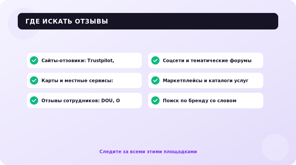 Ключевые площадки, где клиенты оставляют отзывы о компании и за которыми надо следить.