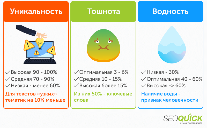 Инфографика: формула хорошего текста — баланс уникальности, естественности и пользы.