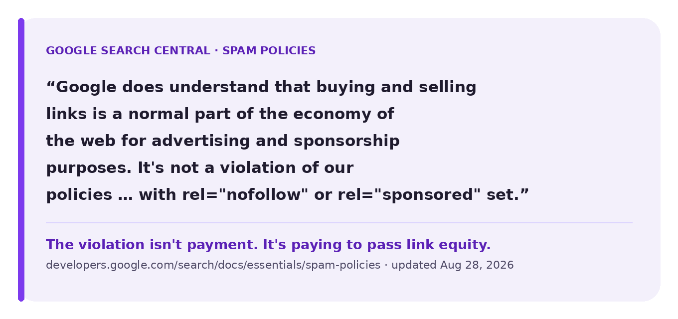 Quote from Google's spam policies: having paid links is not a violation as long as they are qualified with a rel sponsored or nofollow attribute